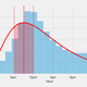 Probability Density Function graph